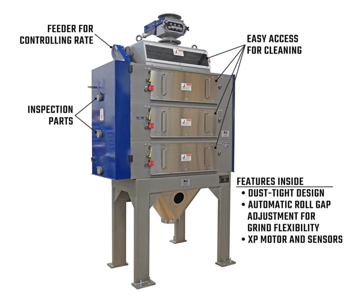 This case study explores the advantages that MPE precision roller mills have over hammermills and cage mills.