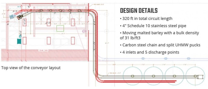 Screw-Conveyors-vs-Chain-Vey-Image-1-1200x519